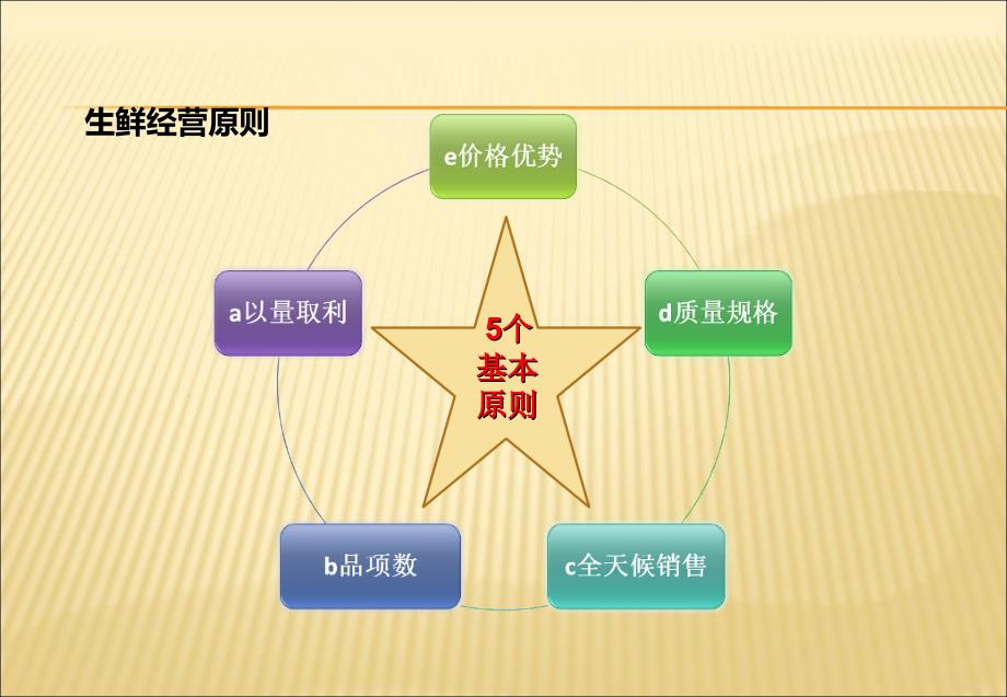 水产培训课件_第4页