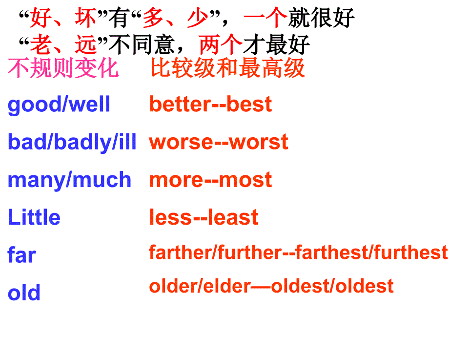 8AUnit1Friendsgrammar（共16张PPT）_第3页