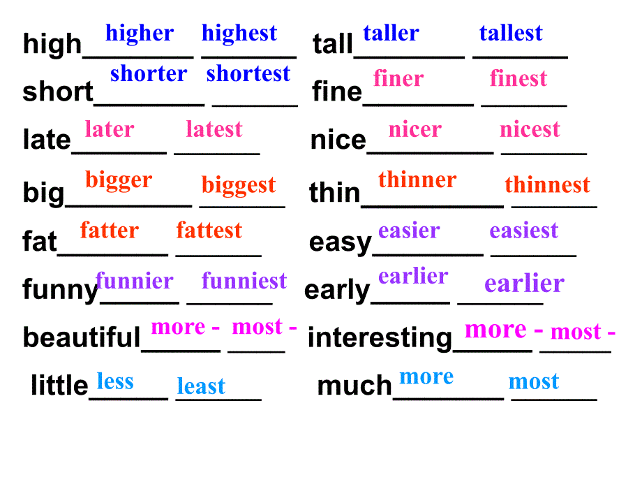 8AUnit1Friendsgrammar（共16张PPT）_第4页