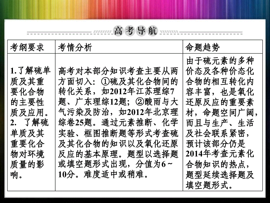 高三化学第一轮复习：硫及其重要化合物_第2页