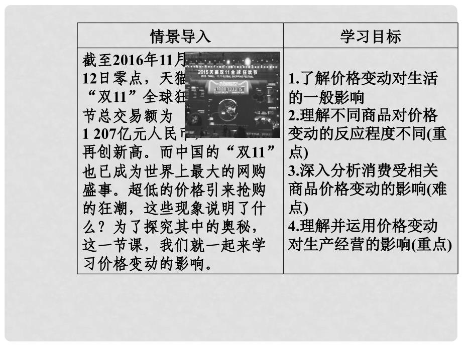 高中政治 第一单元 生活与消费 第二课 多变的价格 第二框 价格变动的影响课件 新人教版必修1_第3页