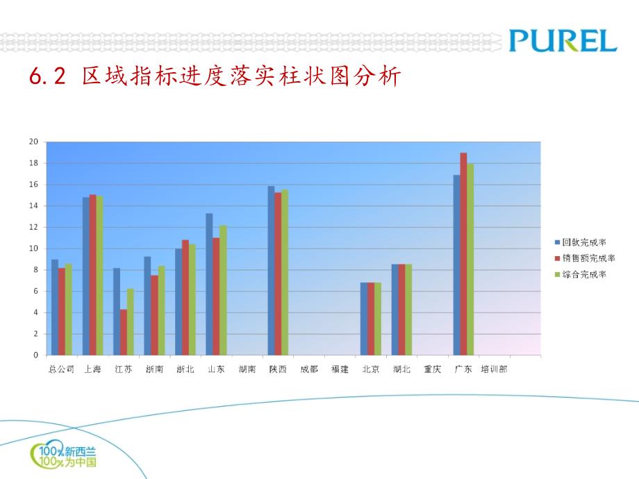 区域指标进度点评_第1页