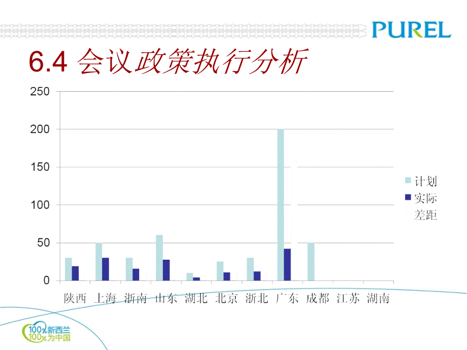 区域指标进度点评_第4页