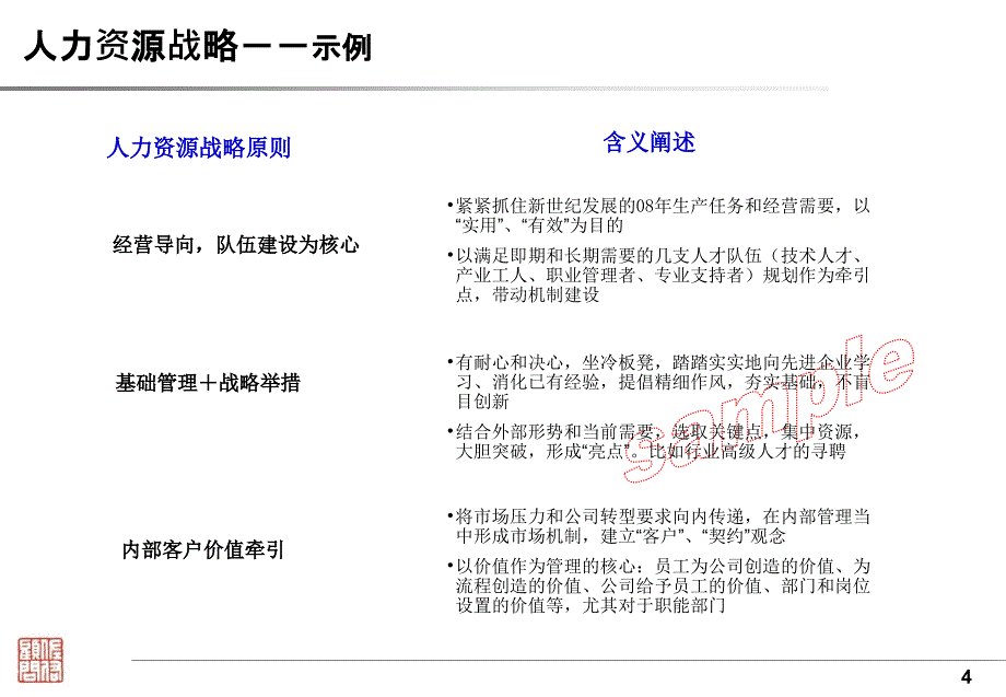 如何制定人力资源规划范本_第4页