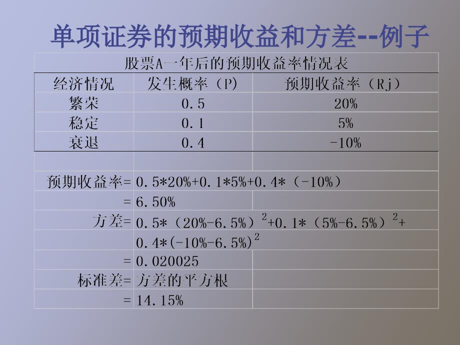 风险、投资组合与资本资产定价_第2页