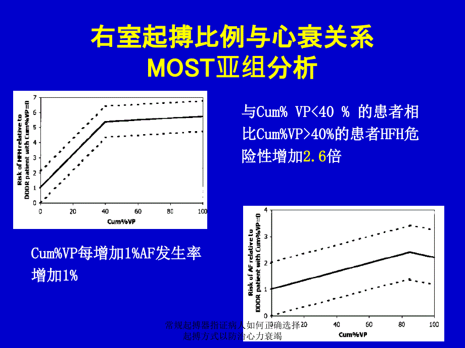 常规起搏器指证病人如何正确选择起搏方式以防治心力衰竭课件_第4页