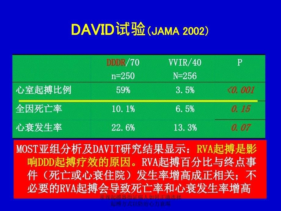 常规起搏器指证病人如何正确选择起搏方式以防治心力衰竭课件_第5页