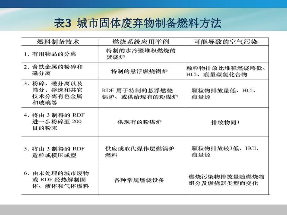 大气污染控制工程第二章.ppt_第2页