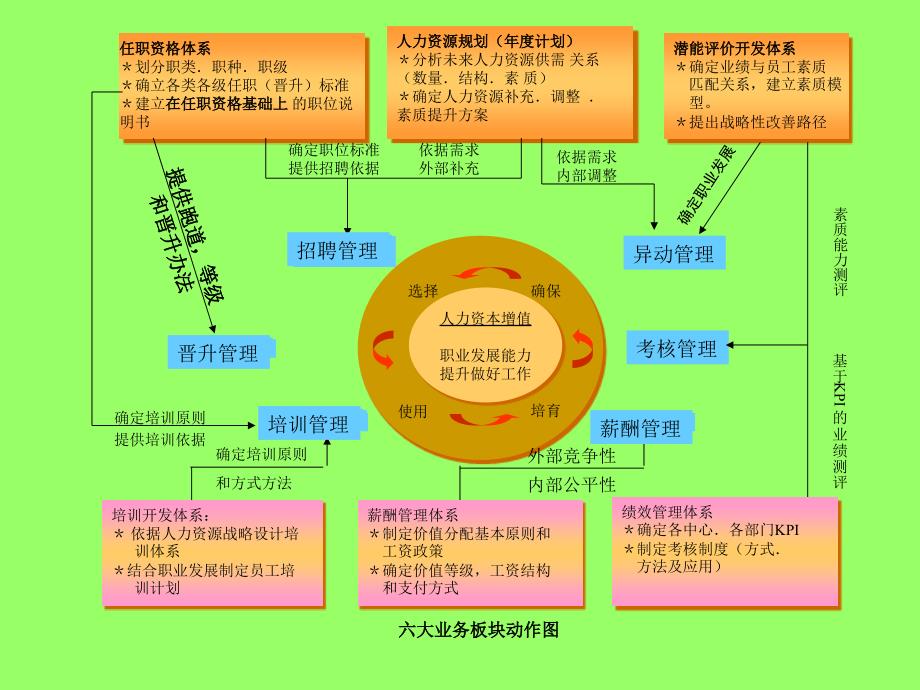 建立有效部门管理学习_第3页