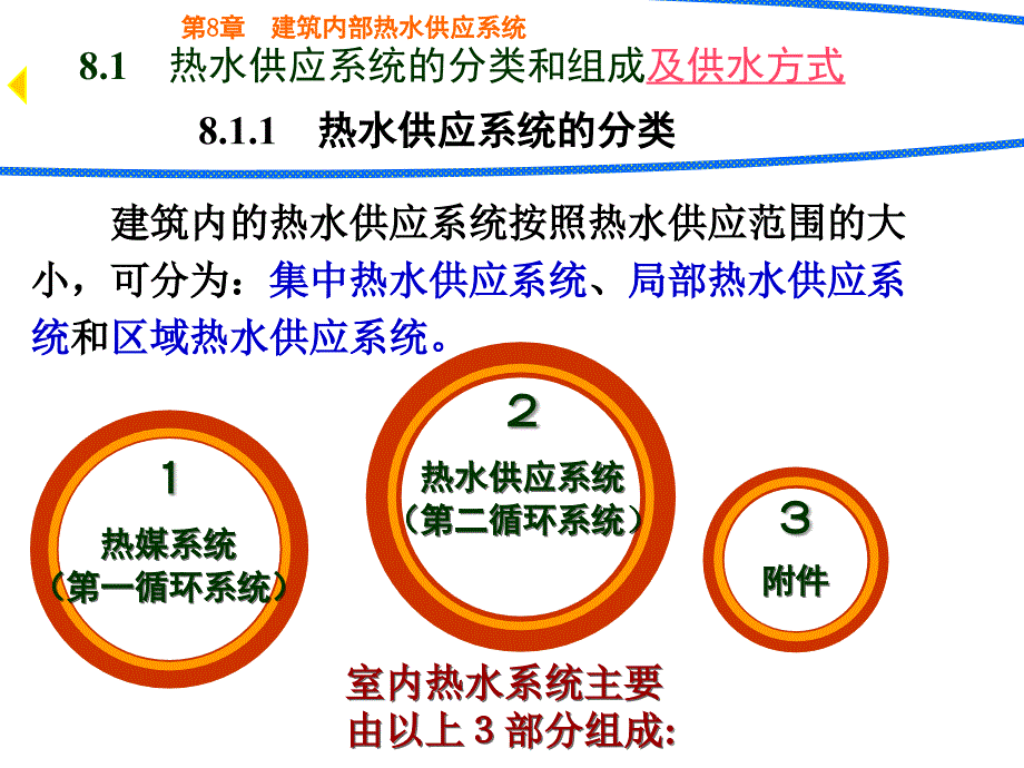 建筑给排水课件——第8章 室内热水供应系统_第2页