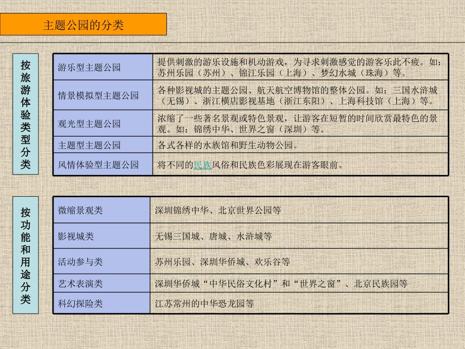 主题公园开发模式及案例分析_第4页