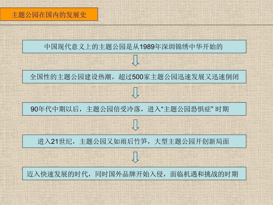 主题公园开发模式及案例分析_第5页