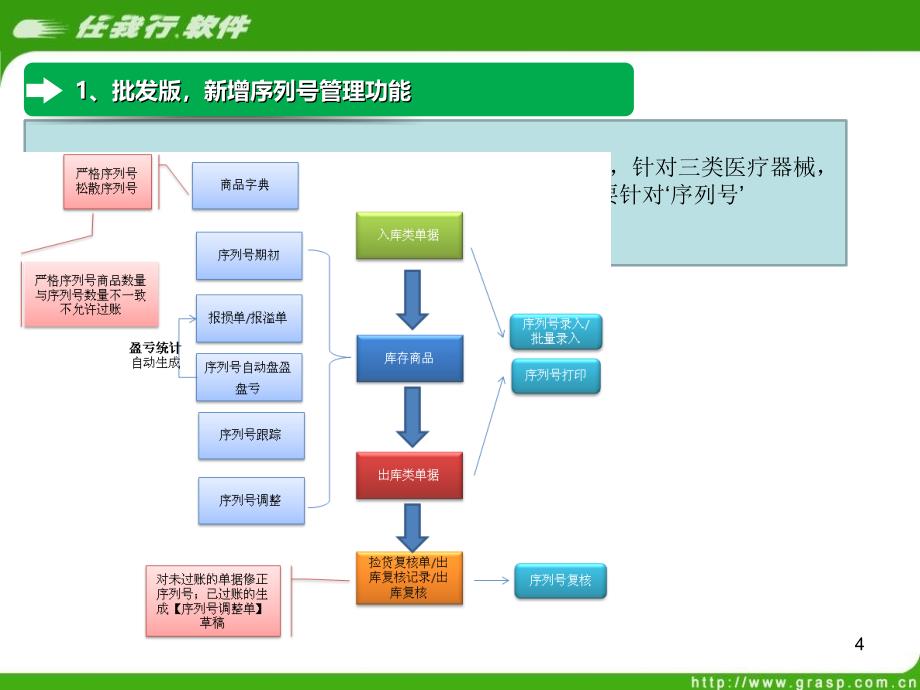 《千方百剂医疗器械》PPT课件_第4页