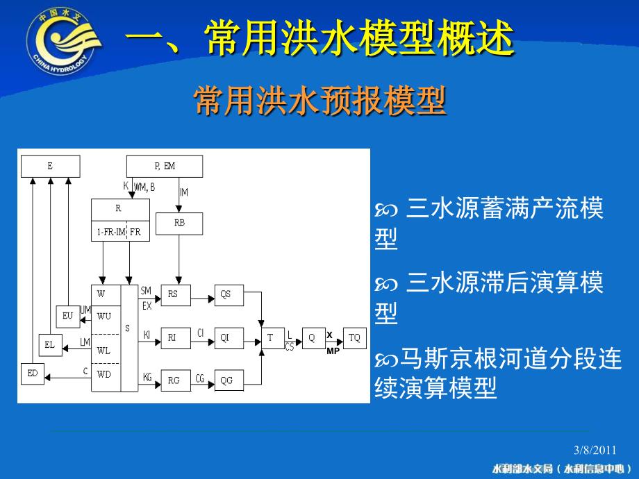 常见水文模型参数率定.ppt_第3页