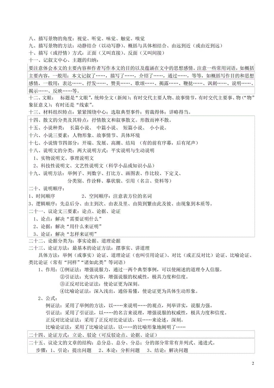 初中现代文阅读答题技巧(教师版)44020_第2页