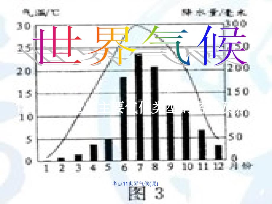 考点11世界气候课课件_第1页