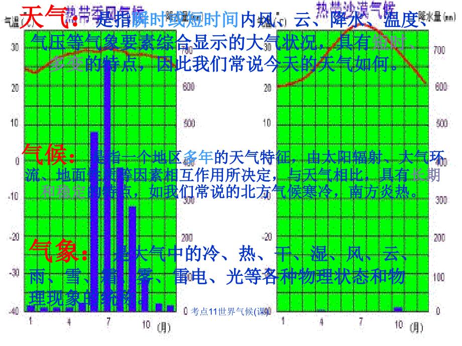 考点11世界气候课课件_第2页