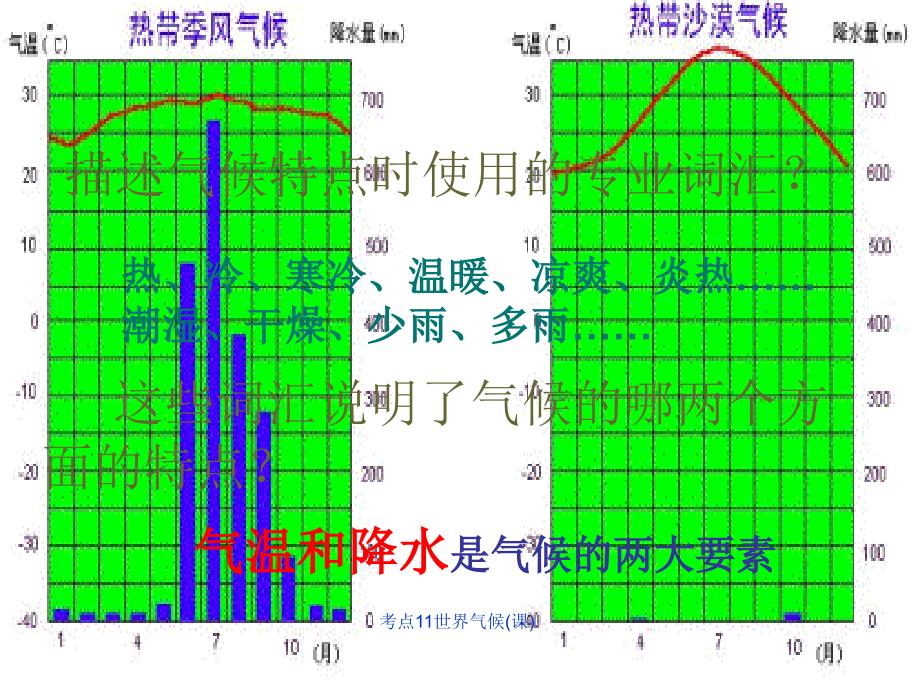 考点11世界气候课课件_第4页