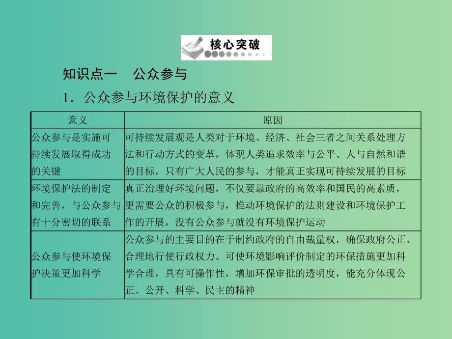 高中地理 5.3 公众参与课件 新人教版选修6.ppt_第5页