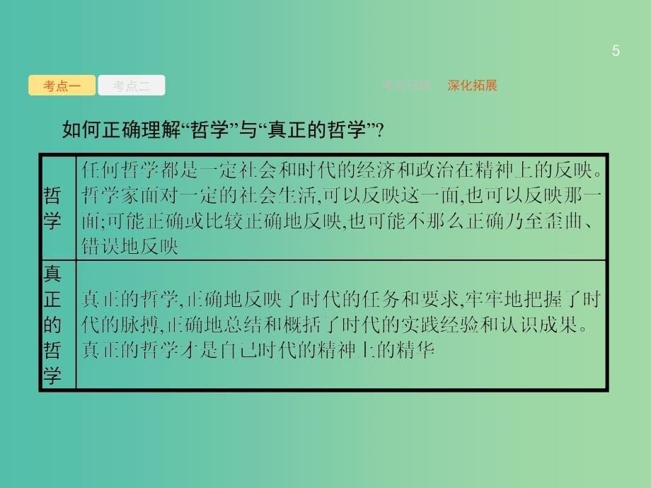 课标通用2020版高考政治大一轮复习第一单元生活智慧与时代精神4.3时代精神的精华课件新人教版必修4 .ppt_第5页