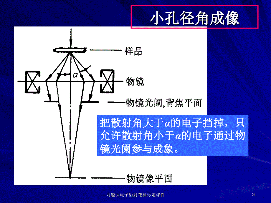 习题课电子衍射花样标定课件_第3页