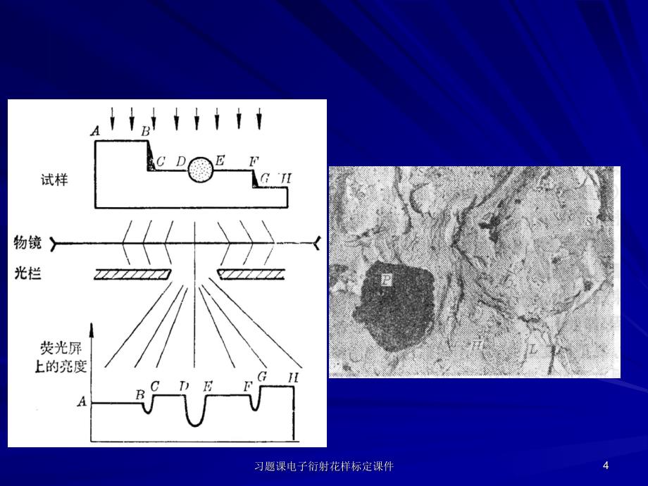 习题课电子衍射花样标定课件_第4页