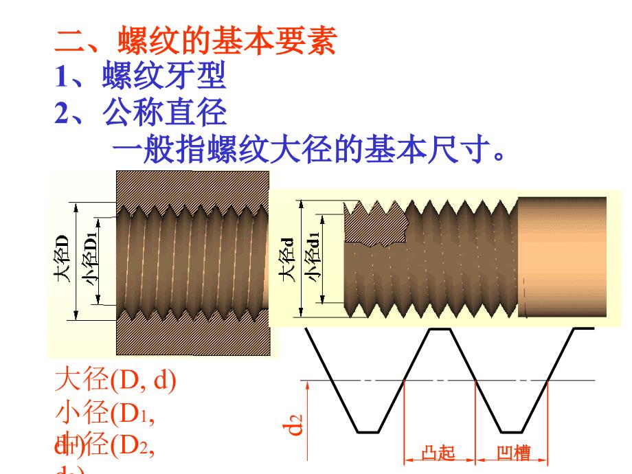 第八章8-1 标准件与常用件._第3页