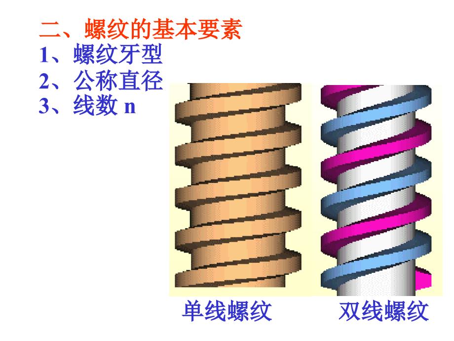 第八章8-1 标准件与常用件._第4页