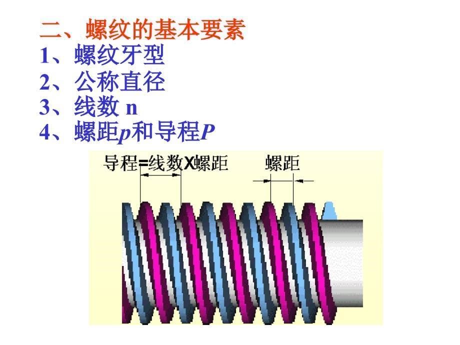 第八章8-1 标准件与常用件._第5页