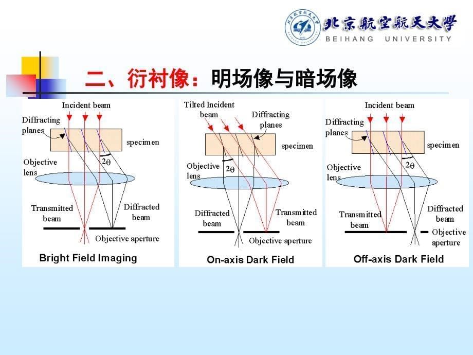 透射电子显微镜成像原理_第5页