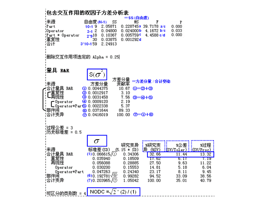 minitab之MSA分析实例_第2页