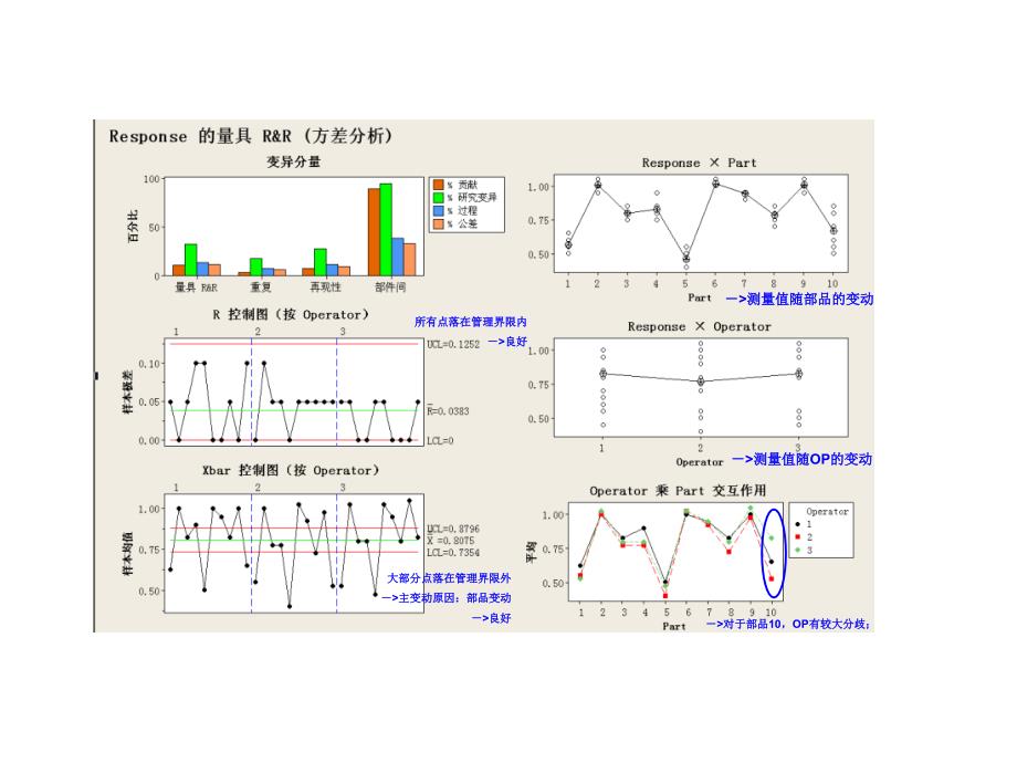 minitab之MSA分析实例_第3页