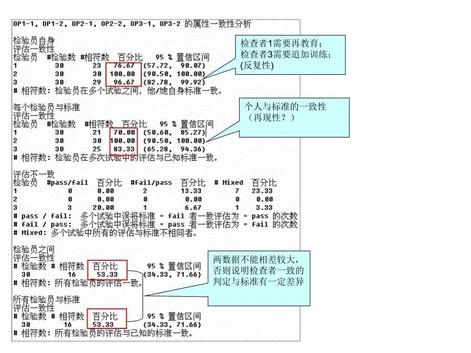 minitab之MSA分析实例_第5页