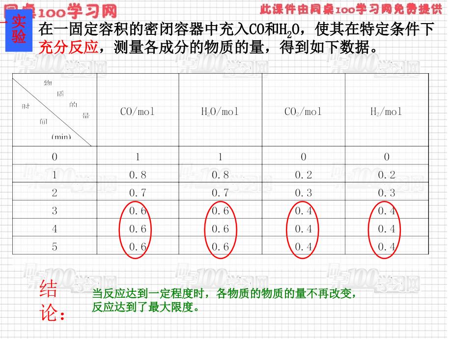 新课标人教化学必修第二第三_第3页