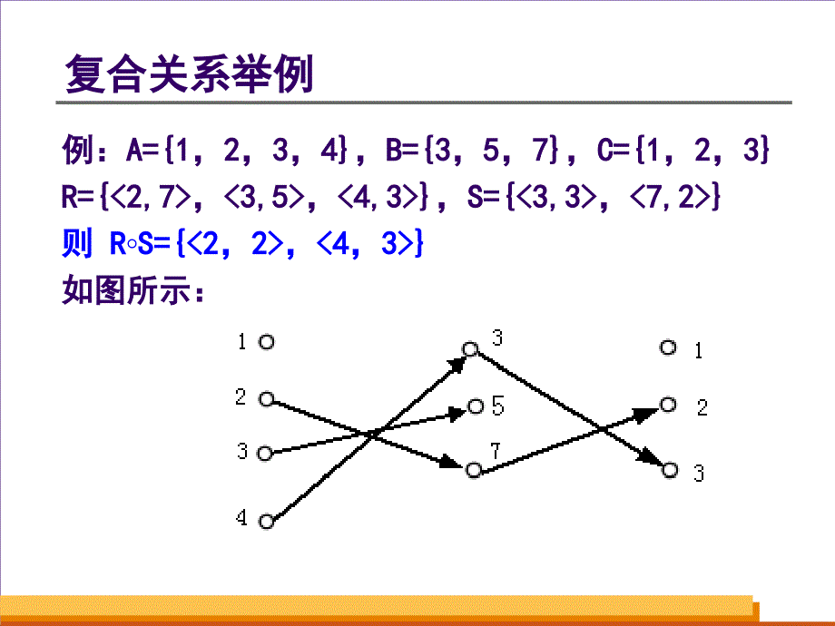 离散数学课件第三章集合与关系课件_第2页