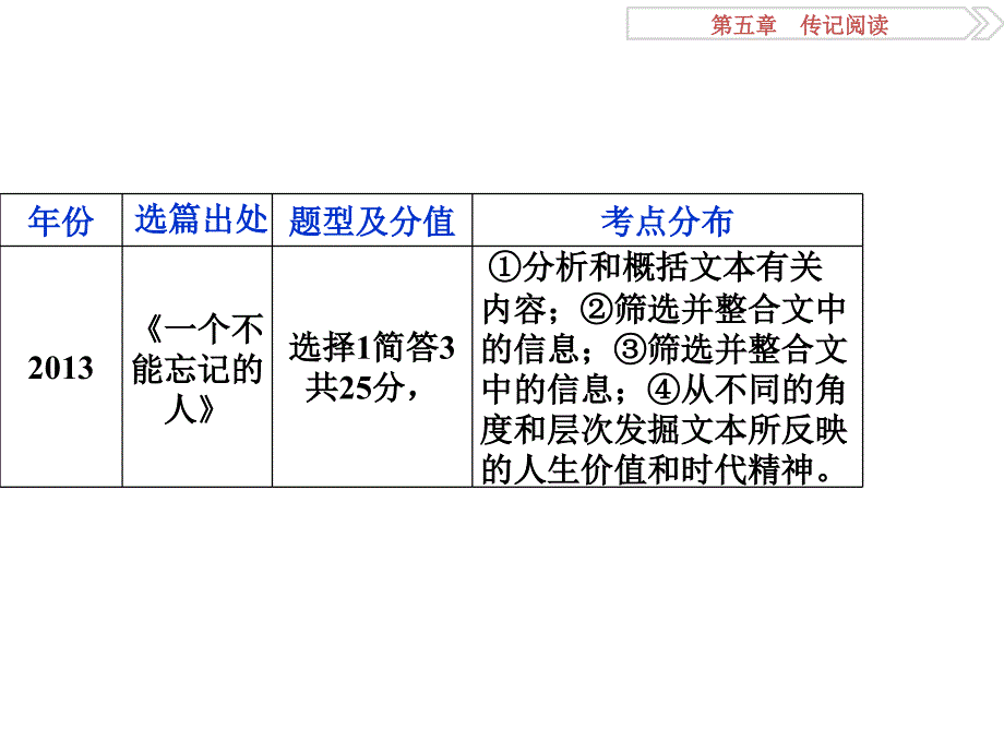 高考语文二轮总复习 第五章 传记阅读 专题一 传记阅读不可忽视“人”的问题课件_第3页