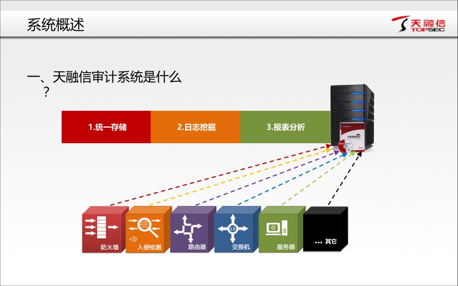 天融信审计系统操作使用和维护管理培训_第3页