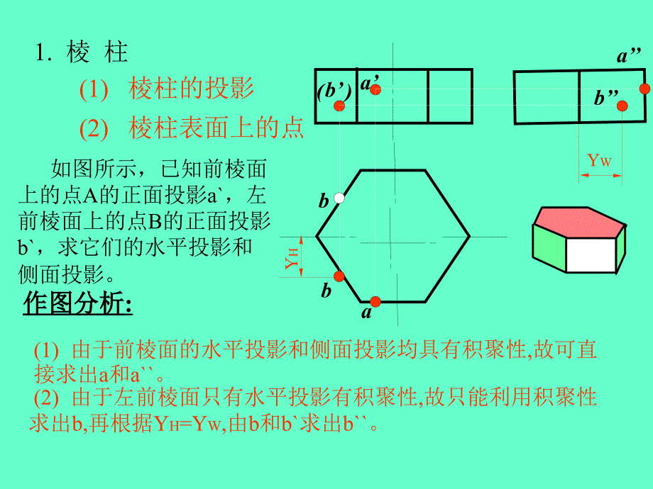 基本体的投影#课堂内容_第4页