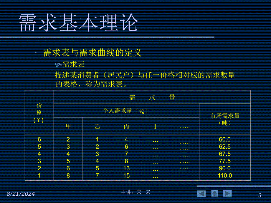 需求供给与均衡价格微观经济学宋来_第3页