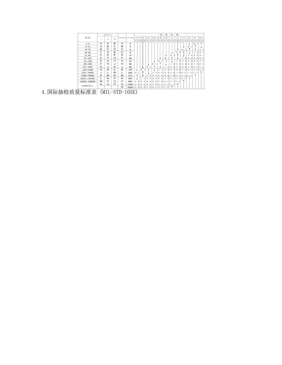 OQC检验作业流程图与说明_第5页