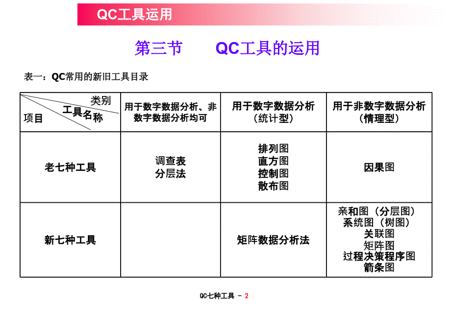 QC七种工具使用方法_第2页