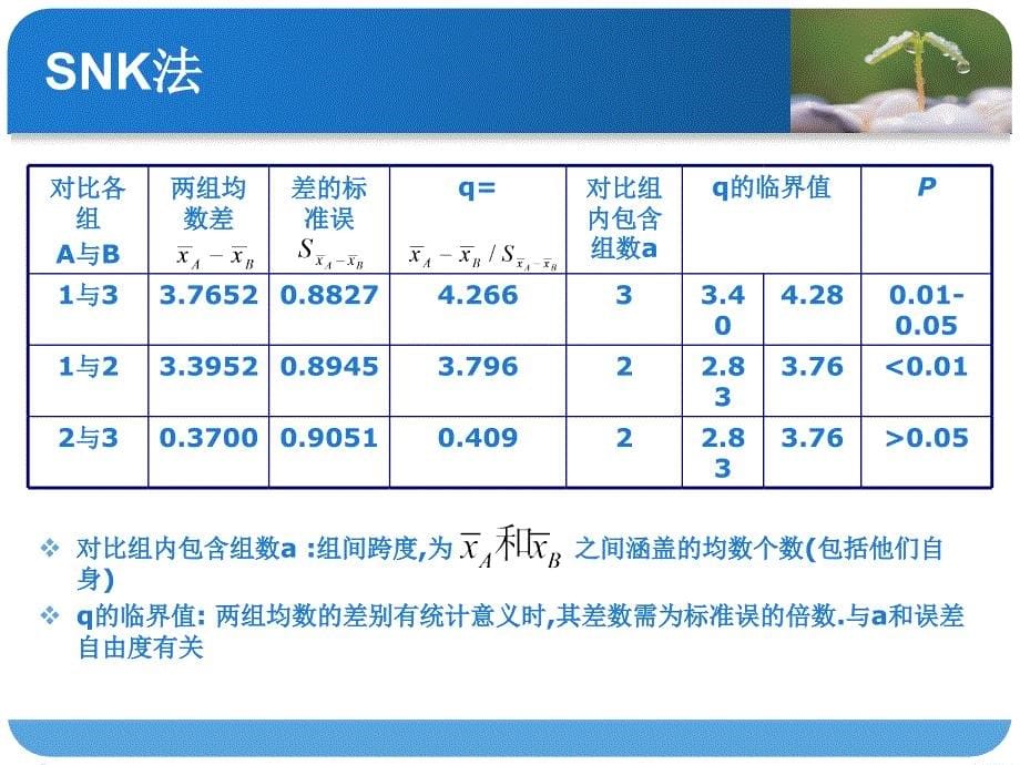 多个样本均数的两两比较_第5页