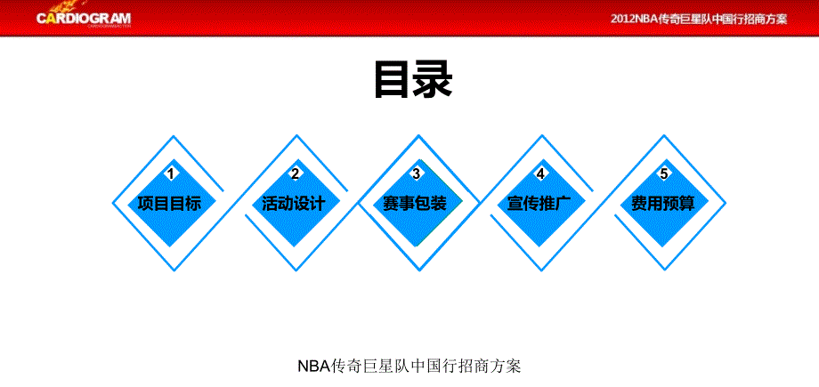 NBA传奇巨星队中国行招商方案课件_第2页