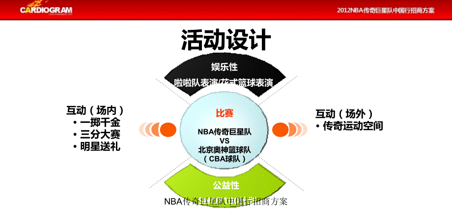 NBA传奇巨星队中国行招商方案课件_第4页