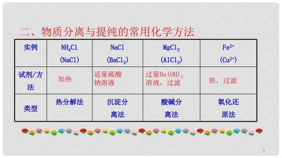 高中化学 第三章 物质在水溶液中的行为 第4节 离子反应（第2课时）课件1 鲁科版选修4_第5页