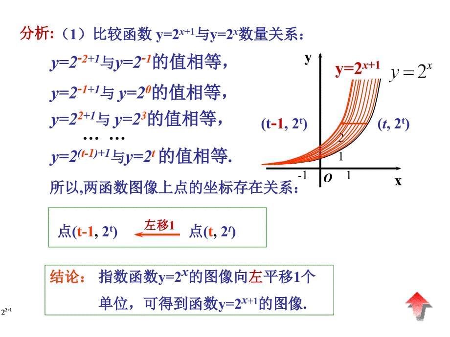 指数函数图象的平移_第5页