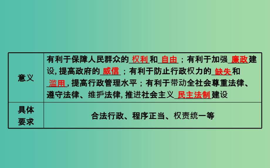 高考政治一轮总复习 2.4我国政府受人民的监督课件 新人教版必修2.ppt_第4页