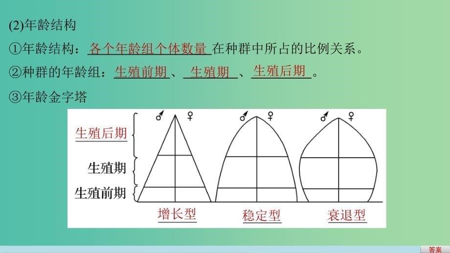 高考生物二轮复习专题二十一种群与群落课件.ppt_第5页