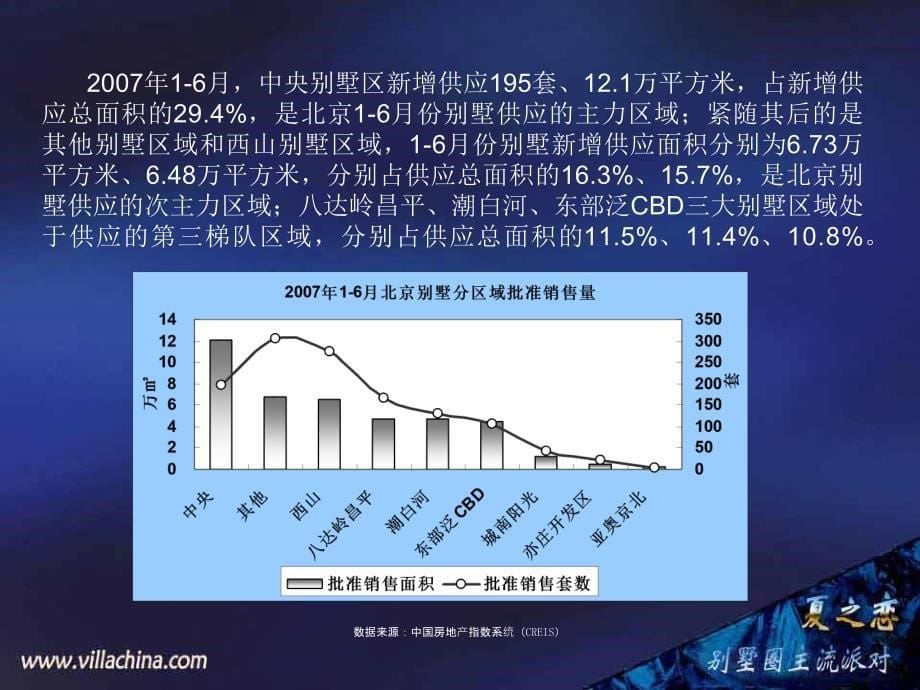 商业地产北京上海深圳三地别墅市场报告_第5页