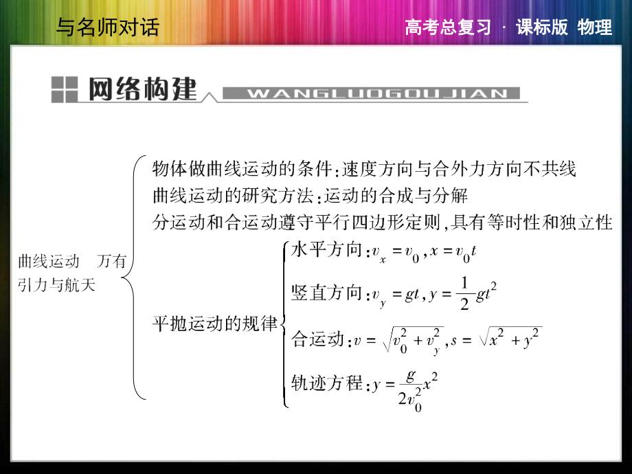 高考总复习曲线运动万有引力与航天_第2页